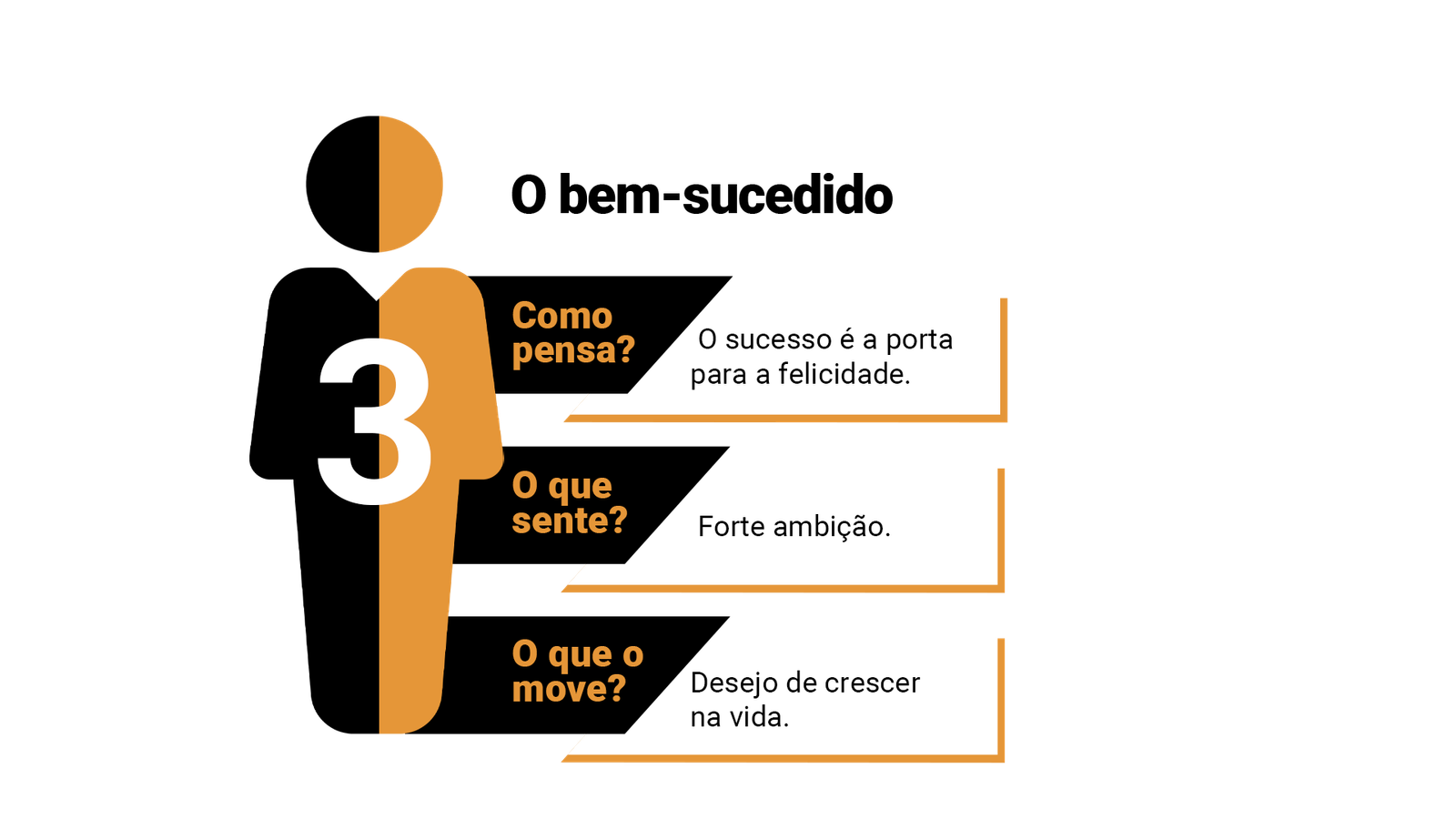 eneagrama-personalidade-tipo-03-o-bem-sucedido