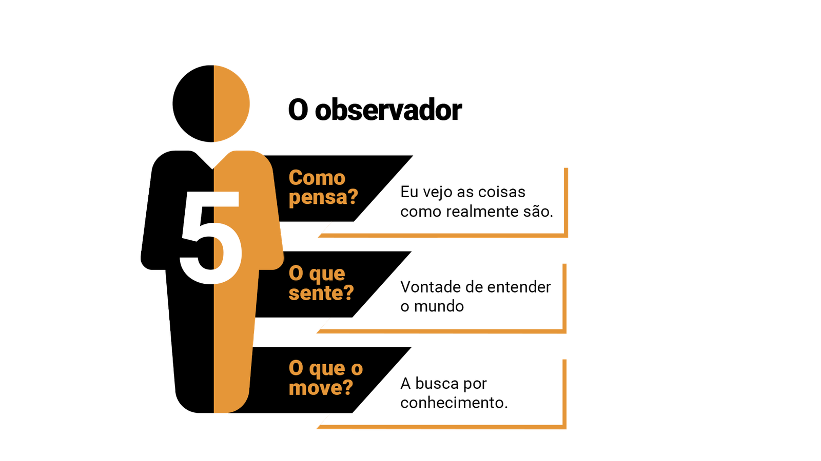 eneagrama-personalidade-tipo-05-o-observador