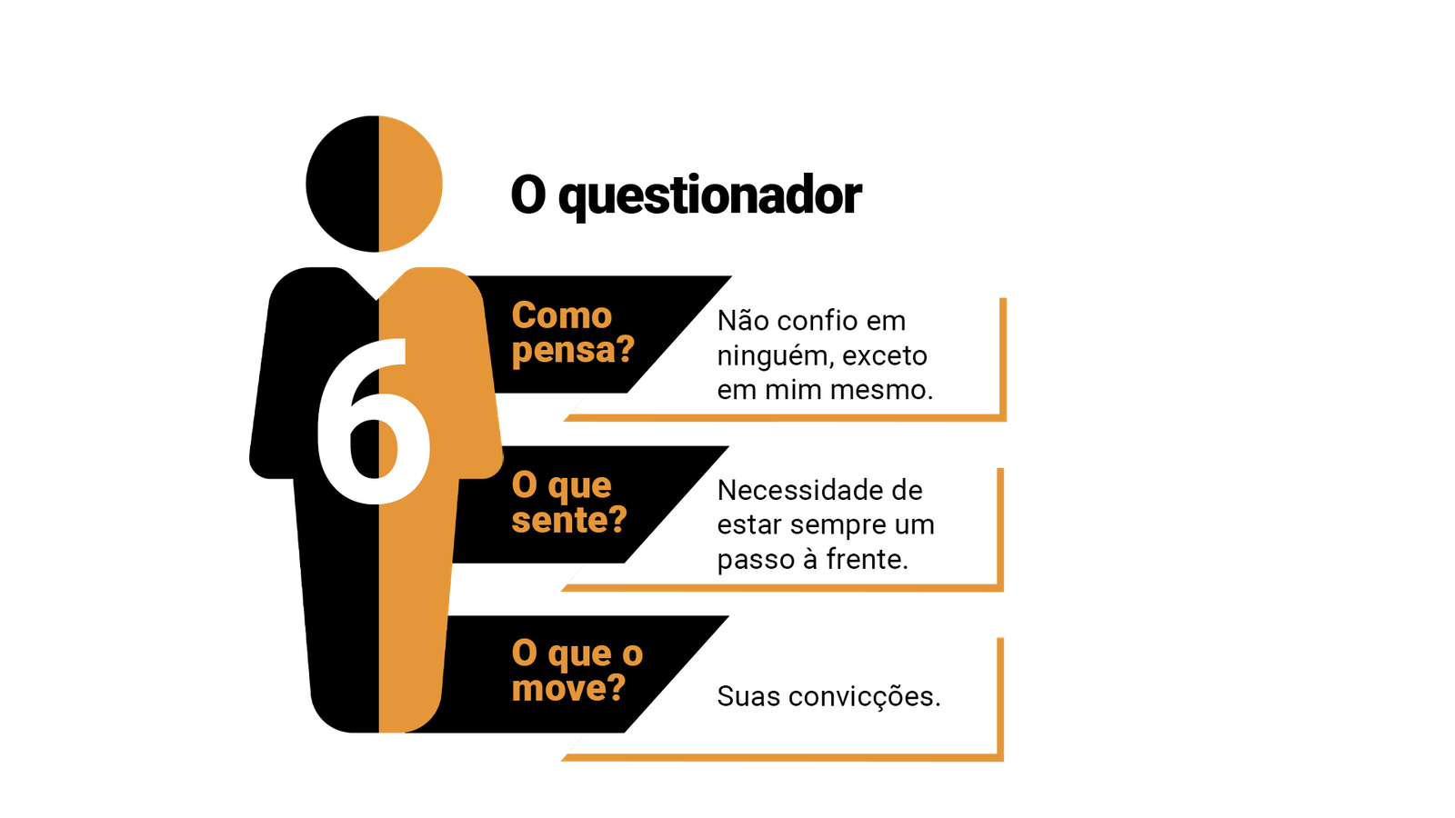 eneagrama-personalidade-tipo-06-o-questionador