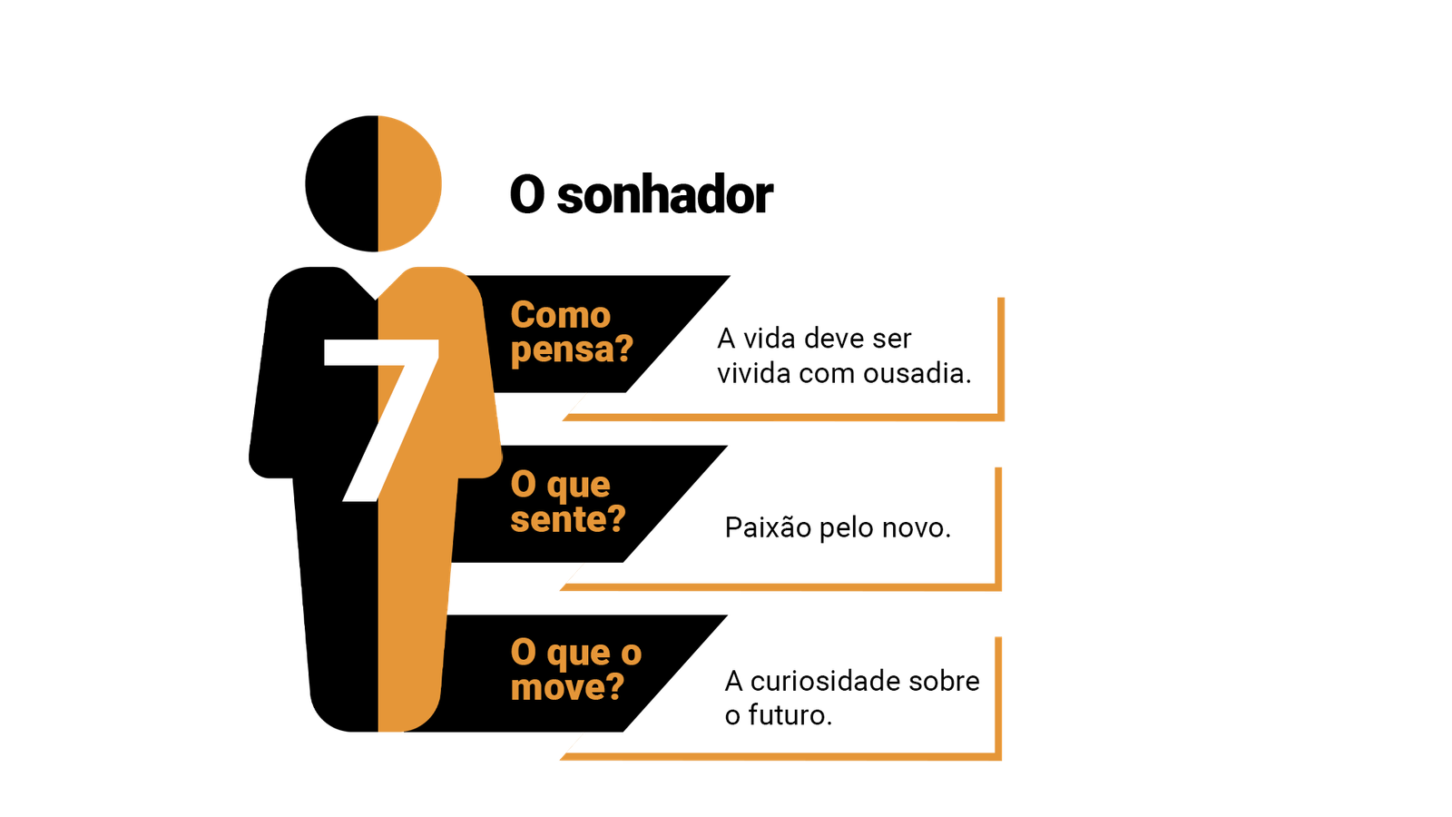 eneagrama-personalidade-tipo-07-o-sonhador