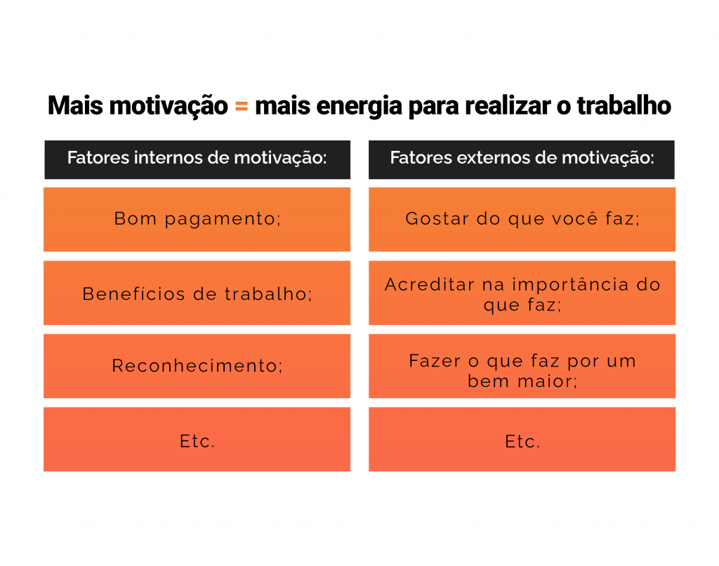 motivação no trabalho
