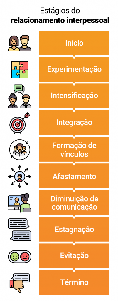 relacionamento interpessoal